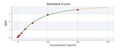 ELISA: Mouse alpha-Smooth Muscle Actin ELISA Kit (Colorimetric) [NBP2-66429]