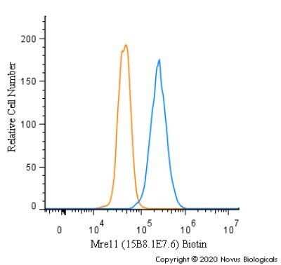 Flow Cytometry: Mre11 Antibody (15B8.1E7.6) - Azide and BSA Free [NBP2-80856]
