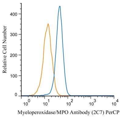 Flow Cytometry: Myeloperoxidase/MPO Antibody (2C7) [NB100-64803]