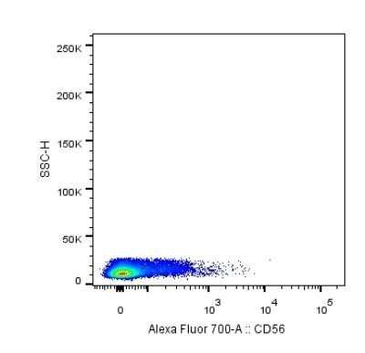 Flow Cytometry: NCAM-1/CD56 Antibody (123C3.D5) - Azide and BSA Free [NBP2-33132]