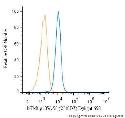 Flow Cytometry: NFkB p105/p50 Antibody (2J10D7) - Azide and BSA Free [NBP2-80872]
