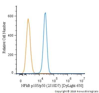 Flow Cytometry: NFkB p105/p50 Antibody (2J10D7) - Azide and BSA Free [NBP2-80872]