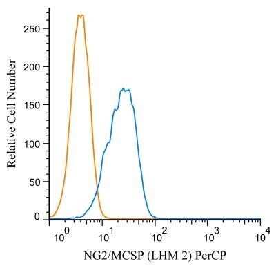 Flow (Cell Surface): NG2/MCSP Antibody (LHM 2) - Azide and BSA Free [NBP2-80873]