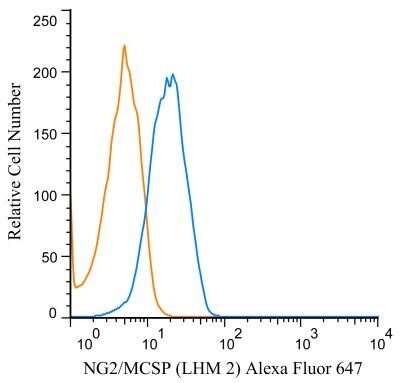 Flow (Cell Surface): NG2/MCSP Antibody (LHM 2) [NB100-2688]
