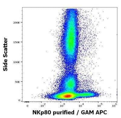Flow Cytometry: NKp80/KLRF1 Antibody (5D12) - BSA Free [NBP3-14624]