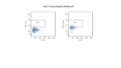 Flow Cytometry: Nanog Antibody [NB100-588]
