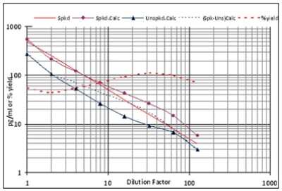 ELISA: Angiotensin I ELISA Kit (Colorimetric) [NBP2-62134]
