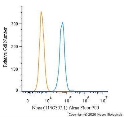 Flow Cytometry: Noxa Antibody (114C307.1) - Non-Recombinant Monoclonal [NB600-1159]