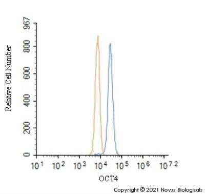 Flow Cytometry: OCT4 Antibody - BSA Free [NB100-2379]