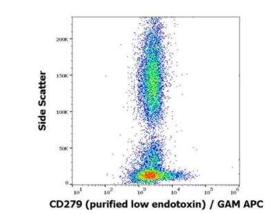 Flow Cytometry: PD-1 Antibody (EH12.2H7) - Low Endotoxin, Azide and BSA Free [NBP3-09097]