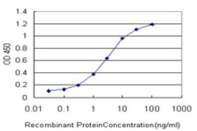 ELISA: PGEA1 Antibody (2F2) [H00025776-M06]