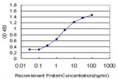 ELISA: PLEKHG5 Antibody (5A9) [H00057449-M01]