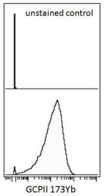 Flow Cytometry: PSMA/FOLH1/NAALADase I Antibody (GCP-05) - BSA Free [NBP1-45058]