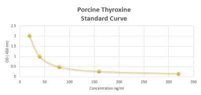 ELISA: Porcine Thyroxine ELISA Kit (Colorimetric) [NBP2-60158]