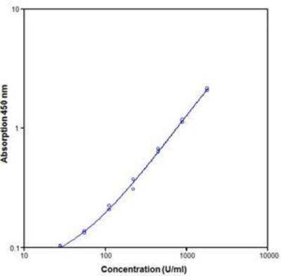 ELISA: Monkey TNF-alpha ELISA Kit (Colorimetric) [NBP1-94190]