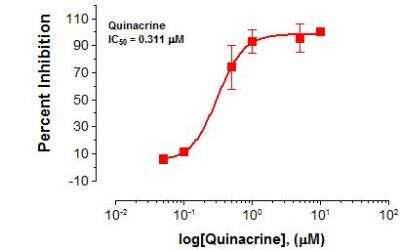 Other: Quinacrine Inhibitor [NBP2-29385]