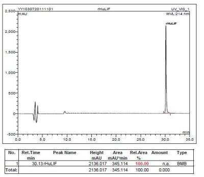 HPLC: Recombinant Human LIF Protein [NBP2-34935]