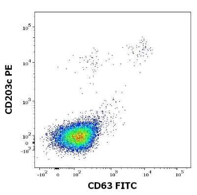 Flow Cytometry: Recombinant Plant Betula verrucosa 4.0101 Strep (N-Term) Protein [NBP3-06723]