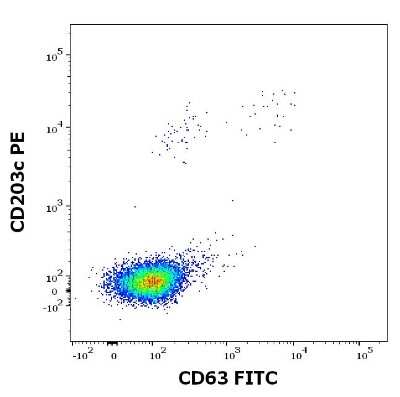Flow Cytometry: Recombinant Plant Daucus carota 1.0101 Strep (N-Term) Protein [NBP3-06720]