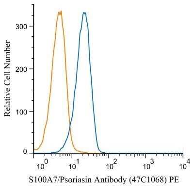 Flow (Intracellular): S100A7/Psoriasin Antibody (47C1068) - Azide Free [NBP2-24911]