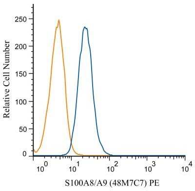 Flow Cytometry: S100A8 Antibody (48M7C7) [NBP2-25256]