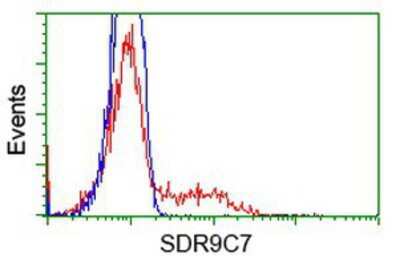 Flow Cytometry: SDR9C7 Antibody (OTI4B5) [NBP2-03030]