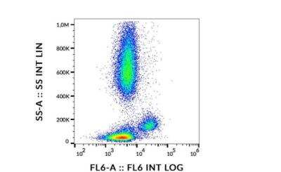 Flow Cytometry: SIRP alpha/CD172a Antibody (15-414) - BSA Free [NBP3-09153]