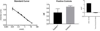 ELISA: Serotonin ELISA Kit (Colorimetric) [KA1894]