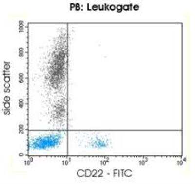 Flow Cytometry: Siglec-2/CD22 Antibody (RFB4) [NBP2-49890]