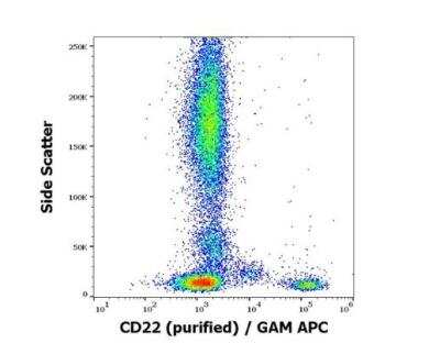 Flow Cytometry: Siglec-2/CD22 Antibody (S-HCL-1) [NBP3-09167]