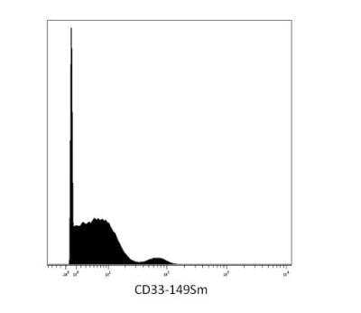 Flow Cytometry: Siglec-3/CD33 Antibody (WM53) - Low Endotoxin, Azide and BSA Free [NBP3-09095]