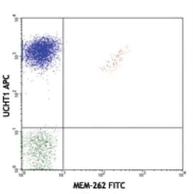 Flow Cytometry: TCR V beta 5 Antibody (MEM-262) - Azide and BSA Free [NBP2-37720]