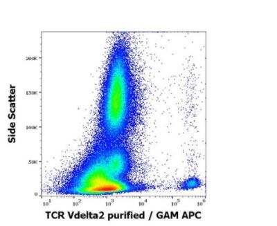 Flow Cytometry: TCR V delta 2 Antibody (B6) - BSA Free [NBP3-11706]