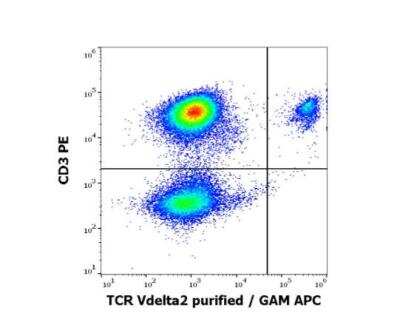 Flow Cytometry: TCR V delta 2 Antibody (B6) - BSA Free [NBP3-11706]