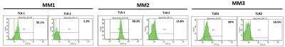 Flow Cytometry: TLR (Cell Surface) Screening Antibody Pack [NBP2-25086]