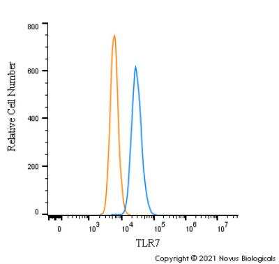 Flow Cytometry: TLR7 Antibody - BSA Free [NBP2-24906]