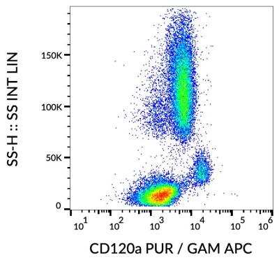 Flow Cytometry: TNF RI/TNFRSF1A Antibody (H398) - Azide and BSA Free [NBP2-37724]