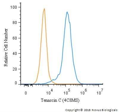 Flow Cytometry: Tenascin C Antibody (4C8MS) - Azide and BSA Free [NBP2-80973]