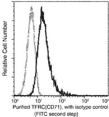 Flow Cytometry: TfR (Transferrin R) Antibody (040) [NBP2-89744]