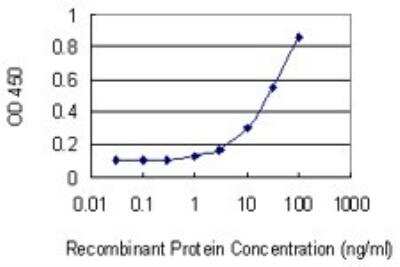 ELISA: Troponin I Type 3 (cardiac) Antibody (1E7) [H00007137-M04]