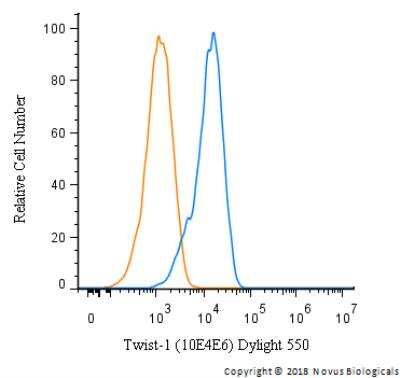 Flow Cytometry: Twist-1 Antibody (10E4E6) - BSA Free [NBP2-37364]