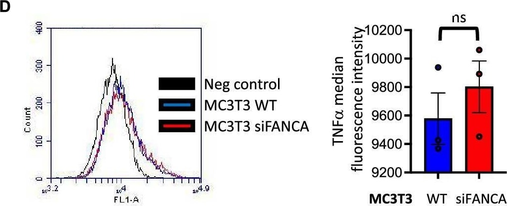 Detection of TNF-alpha by Flow Cytometry