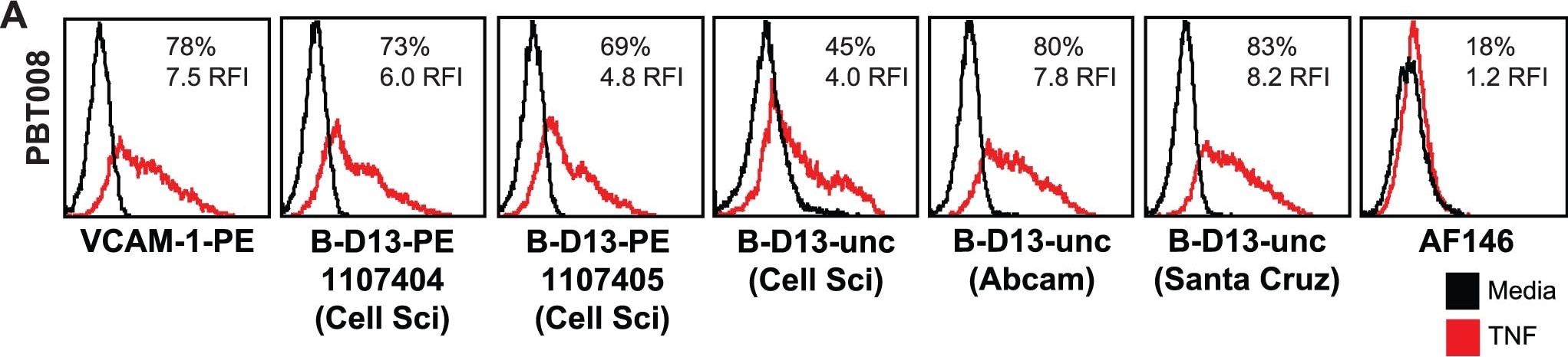 Detection of Human IL-13R alpha 2 by Flow Cytometry