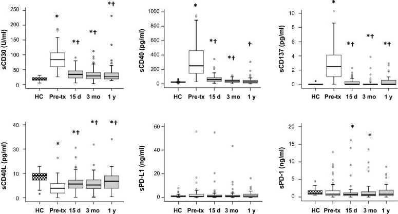 Detection of Human PD-L1 by ELISA