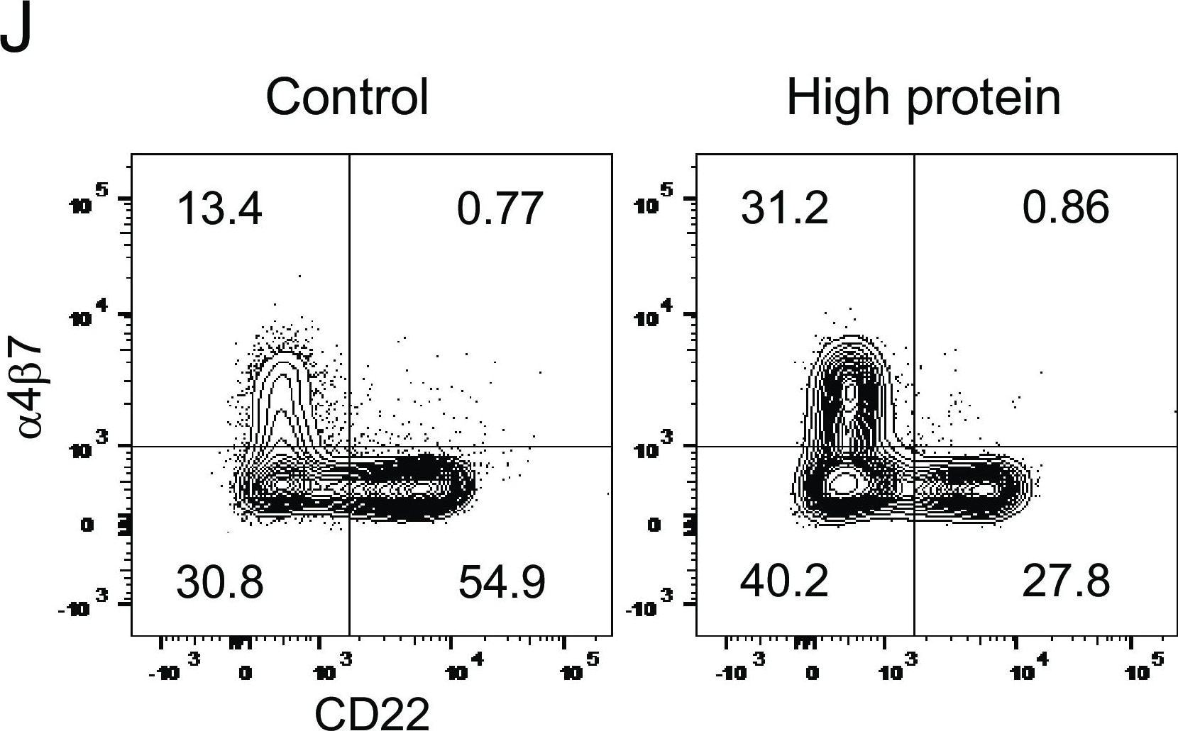 Detection of Siglec-2/CD22 by Flow Cytometry