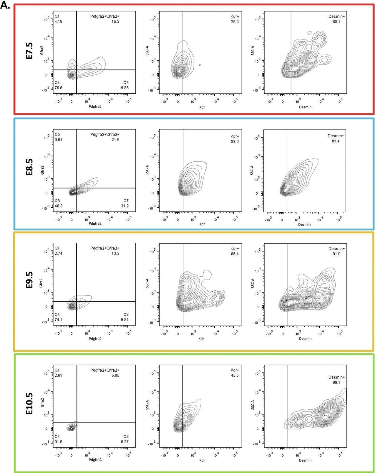 Detection of GFR alpha-2 by Flow Cytometry