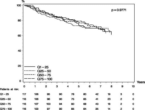 Detection of Human MMP-9 by Proximity Ligation Assay