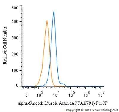 Flow (Intracellular): alpha-Smooth Muscle Actin Antibody (ACTA2/791) [NBP2-44463]