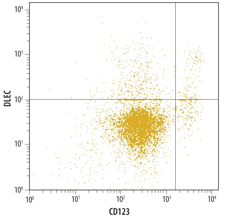 Detection of DLEC/CLEC4C/BDCA-2 antibody in Human Whole Blood antibody by Flow Cytometry.