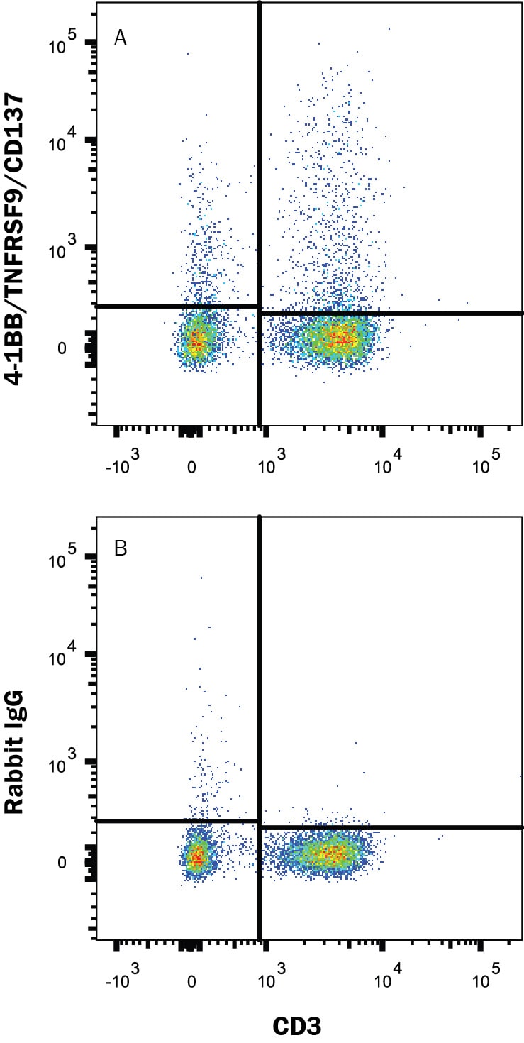Detection of 4-1BB/TNFRSF9/CD137 antibody in Human PHA-treated PBMC antibody by Flow Cytometry.